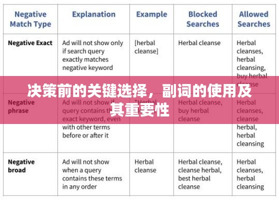 决策前的关键选择，副词的使用及其重要性