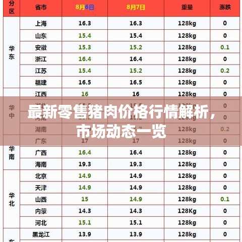 最新零售猪肉价格行情解析，市场动态一览
