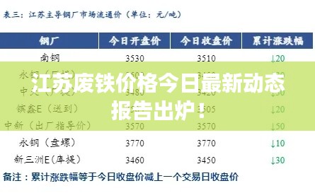 江苏废铁价格今日最新动态报告出炉！