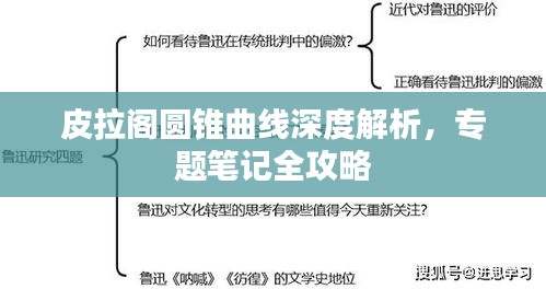 皮拉阁圆锥曲线深度解析，专题笔记全攻略