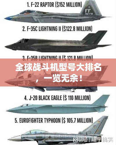 全球战斗机型号大排名,一览无余!