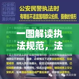 一图解读执法规范,法律执行细节全掌握!