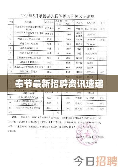 奉节最新招聘资讯速递