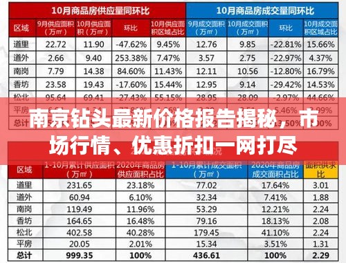 南京钻头最新价格报告揭秘，市场行情、优惠折扣一网打尽