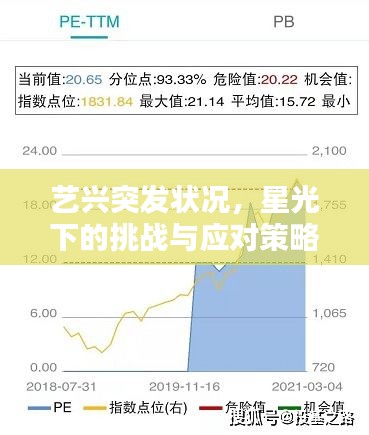 艺兴突发状况，星光下的挑战与应对策略