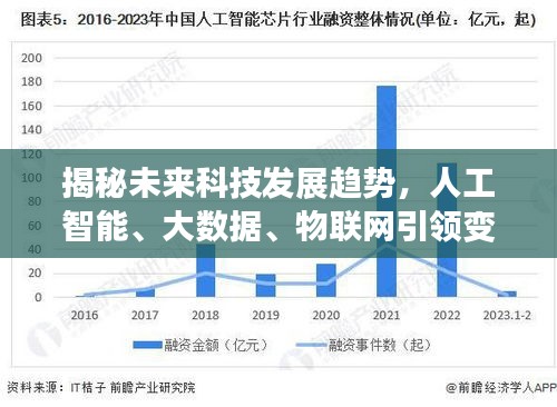 揭秘未来科技发展趋势,人工智能、大数据、物联网引领变革报告深度解读