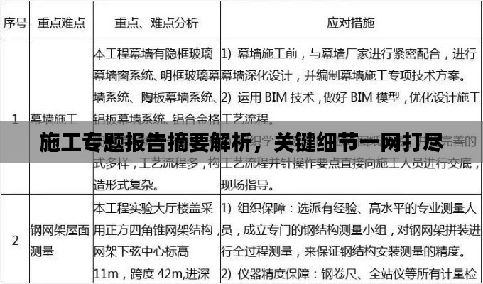 施工专题报告摘要解析，关键细节一网打尽
