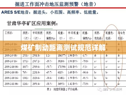 煤矿制动距离测试规范详解
