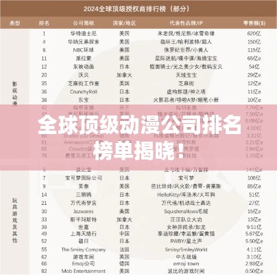 全球顶级动漫公司排名榜单揭晓！