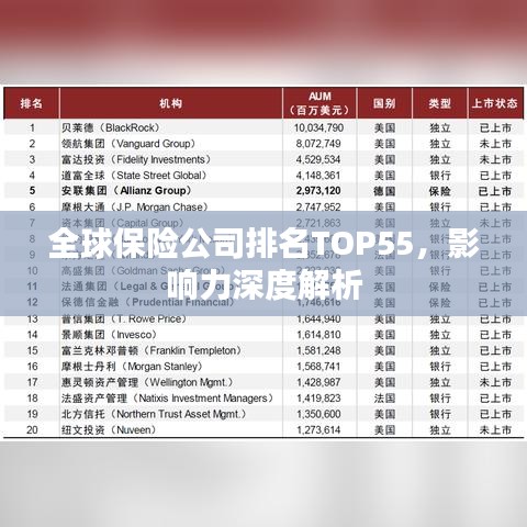 全球保险公司排名TOP55，影响力深度解析