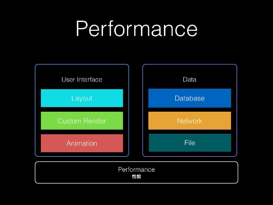 ios哪个版本最好用,前沿评估说明-Advance1_v5.178