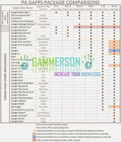 Gapps非官方下载,实地解析说明 FT_v8.645