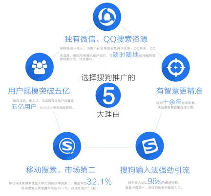 搜狗搜索旧版本5.0,持久性执行策略&amp;Elite_v4.611