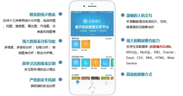 米手机助手官方下载,轻量级数据决策分析驱动移动版介绍