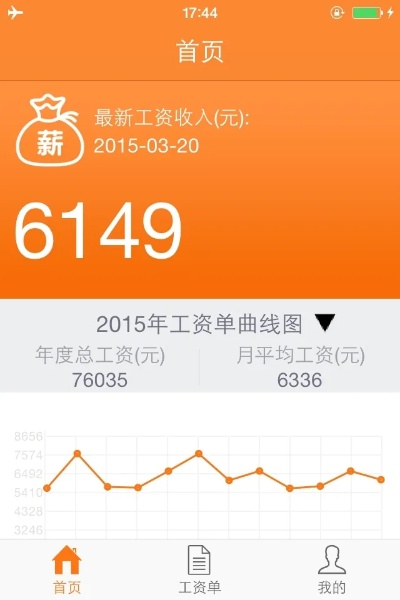 薪酬通官方下载,实证分析说明-特供版1_v5.584