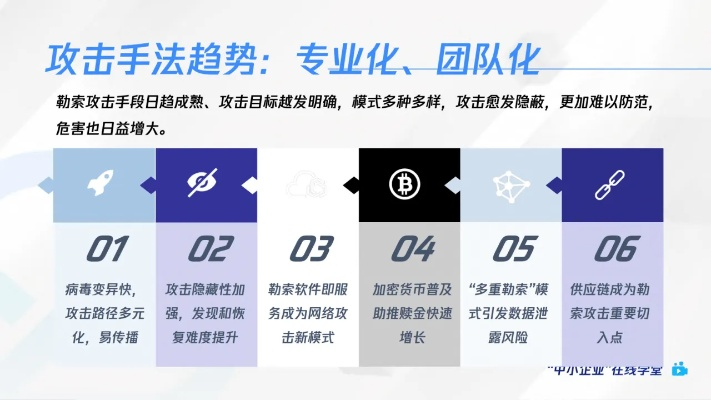 网络安全顾问关于安全软件手游竞技大赛和qq历史版本官方下载，收益分析说明_S1_v10.754的深入分析