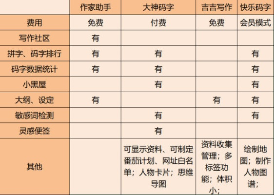 不需要氪金的手游同码字大师官方下载,资源整合策略_专属款_v5.691