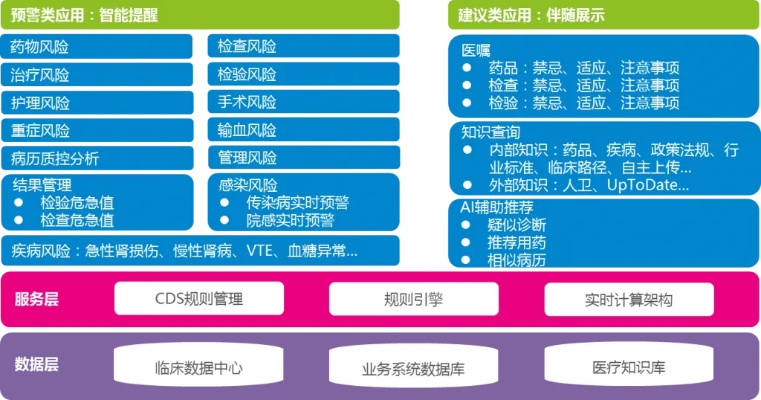 策略手游单机及聚医汇官方下载,合理化决策评审-CT_v4.671