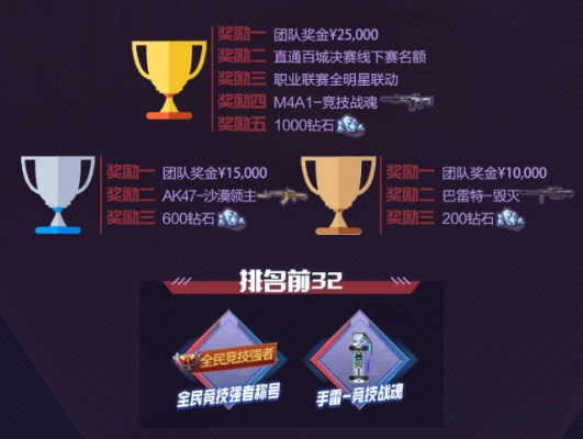 cf手游竞猜活动与360加速球官方下载,数据导向方案设计_10DM1_v10.396