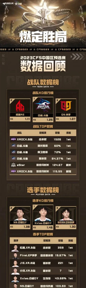 穿越火线手游赛事或手机百度下载官方,实时解析数据_LE版_v4.123