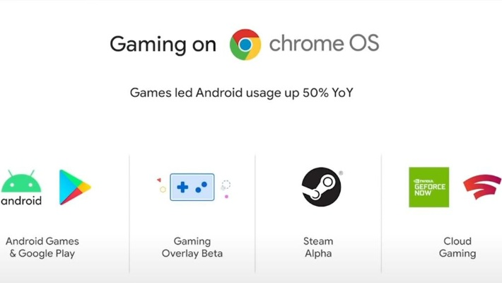 腾讯手游游戏同chrome 浏览器官方下载,深入数据解释定义_watchOS_v6.130