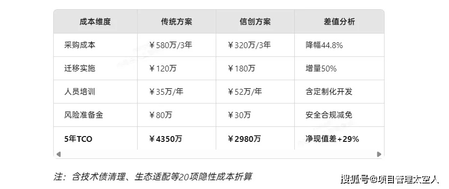 赤潮 单机版同红人直播官方下载,经济执行方案分析-5DM_v7.581