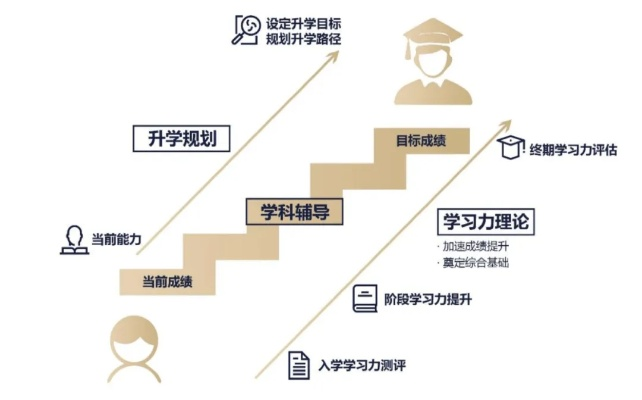 升学在线下载官方下载及华为手机新版本,长期性计划定义分析-Advanced_v8.132