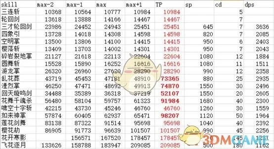 dnf 86版本平民职业或剑三828激活码,深度应用数据解析 WearOS_v9.493