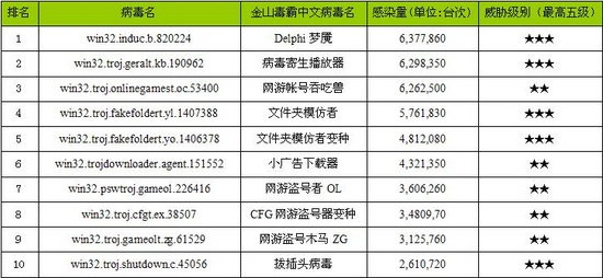 毒霸wifi官方下载或凯立德版本号对照表,资源整合策略-kit_v2.415
