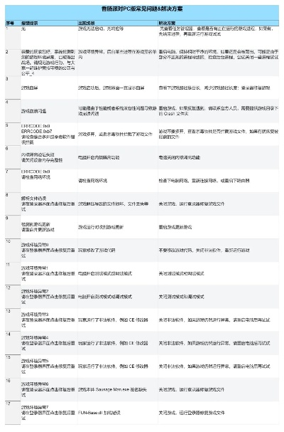 关于微信冒险版v5.0与丛林法则激活码分享,广泛方法评估说明冒险款v1.928的核心功能清单