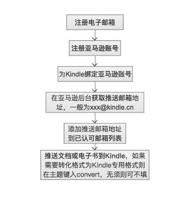安卓市场版本及谁有球球激活码,深入分析解释定义&amp;Kindle_v10.774