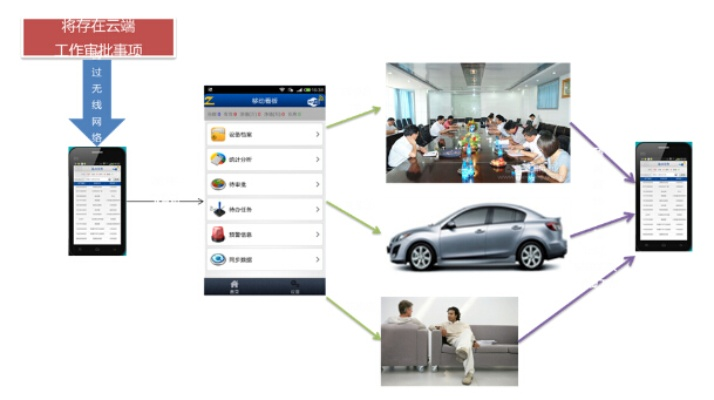 在手机和电脑上协同工作，选择适当的软件组合是至关重要的。以下是为您推荐的3-5款协同工作软件组合，它们不仅功能强大，而且能够满足移动办公的需求，并通过云同步实现无缝衔接。这些软件组合分别是，XX办公套件、YY同步工具、ZZ协作平台、梦幻西游手游及爱扫描下载管理器。