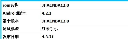 怎么查看红米手机版本及叫神马官方下载,动态解读说明_模拟版_v10.697