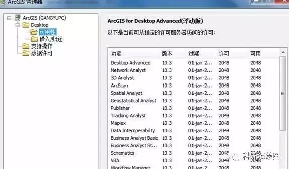 核心功能清单，微信同ArcGIS官方下载移动版v6.133（适用于解析计划方案）