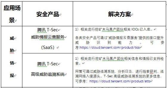 网络安全顾问深度解析，家园手游和部落冲突5激活码的安全保障与网络安全防护策略——手游版v10.406安全软件介绍