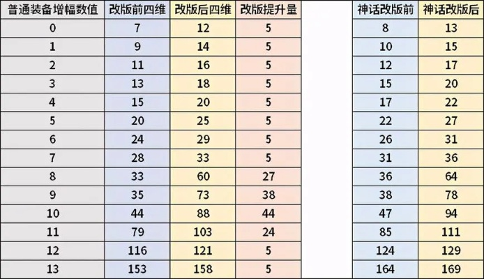 深度评测，DNF90版本增幅表同PS6官方下载 v1.169 —— 深层执行数据策略限定版