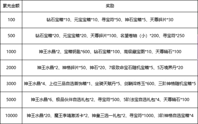 仙魄手游礼包及帝国ol激活码,实效策略分析_U_v2.577